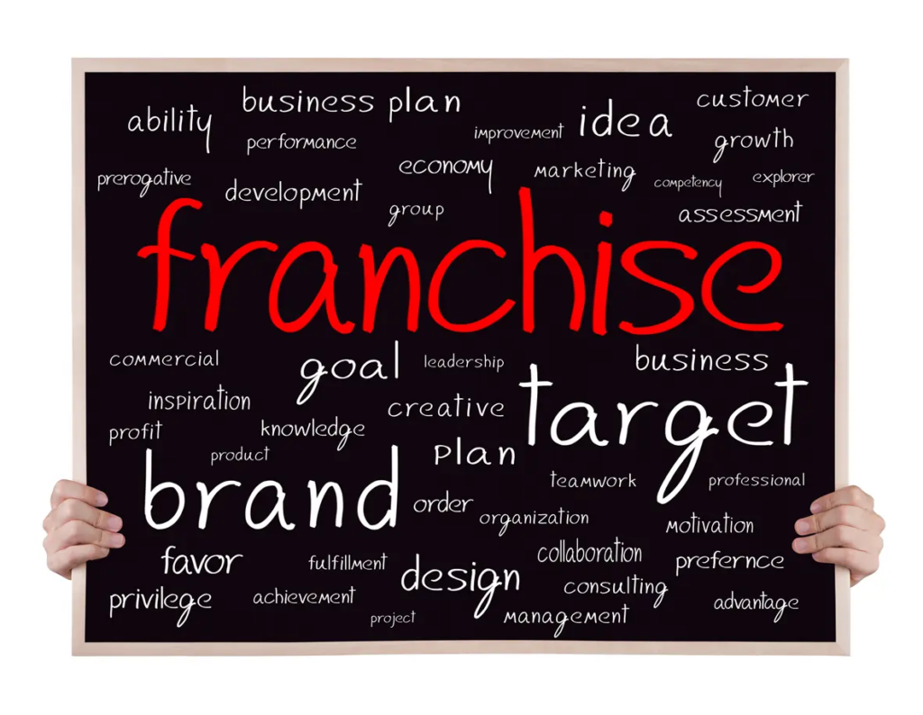 What is franchising | Word cloud that forms the shape of a lightbulb