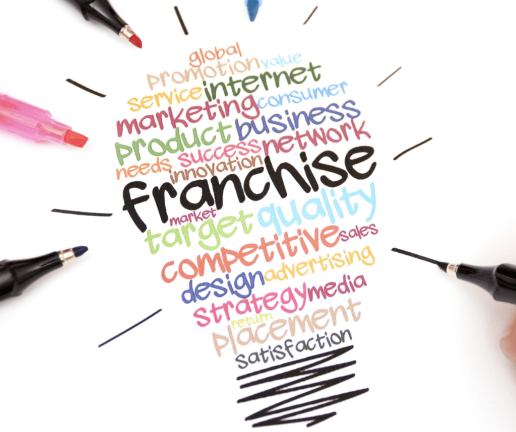 What is franchising | Word cloud that forms the shape of a lightbulb